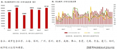 7月沉点城市的二手房去化周期为16.8